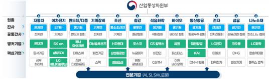 AI 팩토리 얼라이언스. 산업통상자원부 제공.