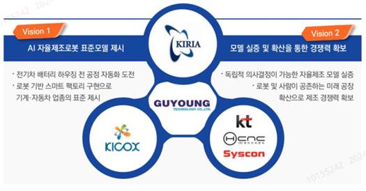 2024년 자율제조로봇 실증사업 구성도
