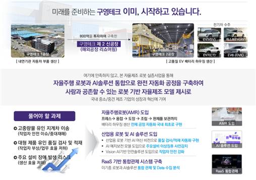 구영테크는 이번 자율제조 로봇 실증사업을 통해 자동화 개선률 117%를 달성했다