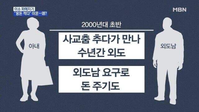 용돈 40준다고 이혼소송 용돈 40준다고 이혼소송