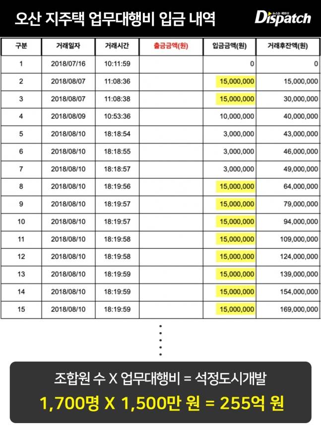 [디스패치] "남편은, 아파트 시행 사기꾼"…임성언, 새신랑의 정체