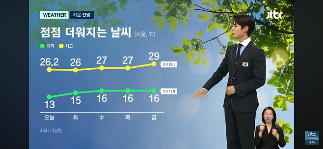 오늘자 JTBC뉴스룸 기상캐스터 박보검.