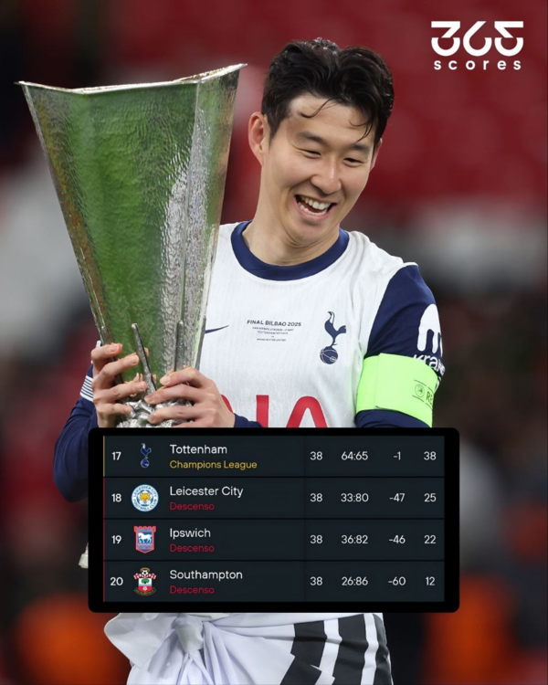 사진=365 스코어