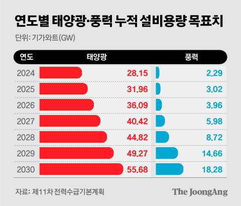 정근영 디자이너