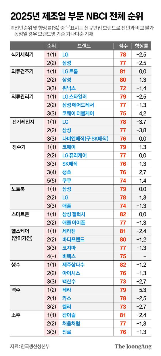 김경진 기자