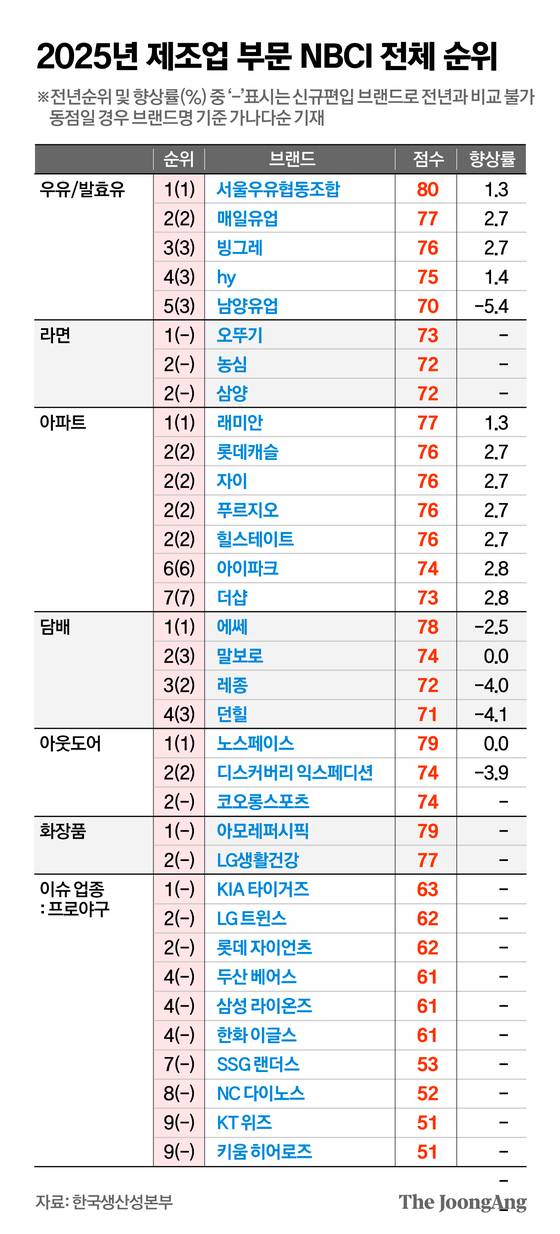 김경진 기자