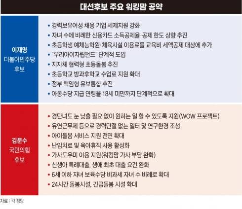 그래픽=박명규 기자