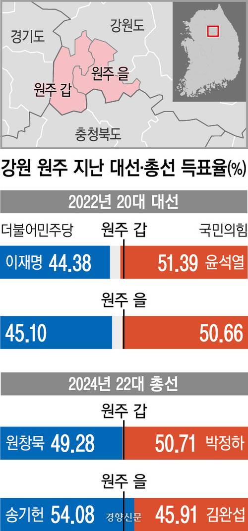 강원 원주 지난 대선·총선 득표율.