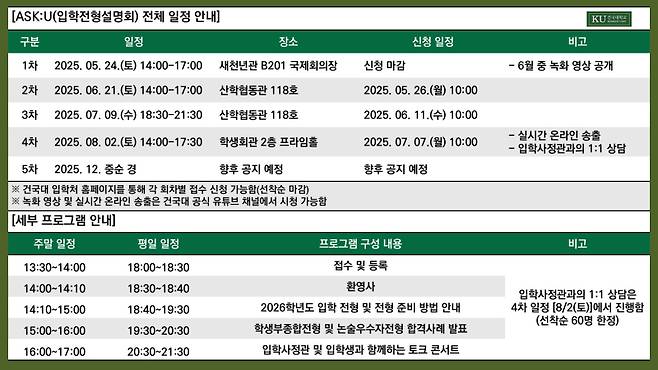 건국대 ‘ASK:U’ 프로그램. 건국대 제공&nbsp;