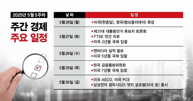 표는 주간 경제 주요 일정. /그래픽=김은옥 기자