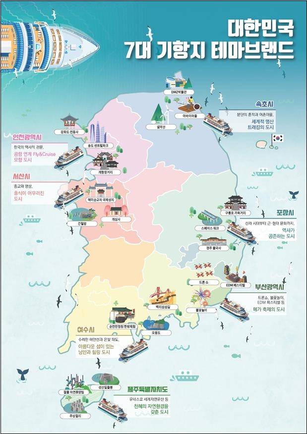 7대 기항지 테마 브랜드 [문화체육관광부 제공. 재판매 및 DB 금지]