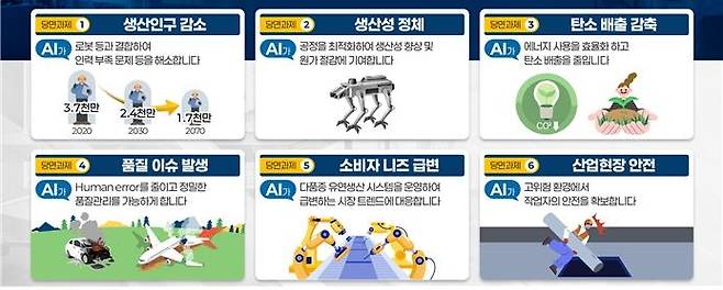AI 자율제조의 역할 개념도 [산업통상자원부 제공. 재판매 및 DB 금지]