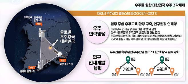 우주3각클러스터. 제공은 대전TP