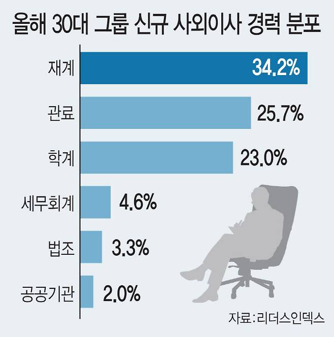 (그래픽=김일환 기자)