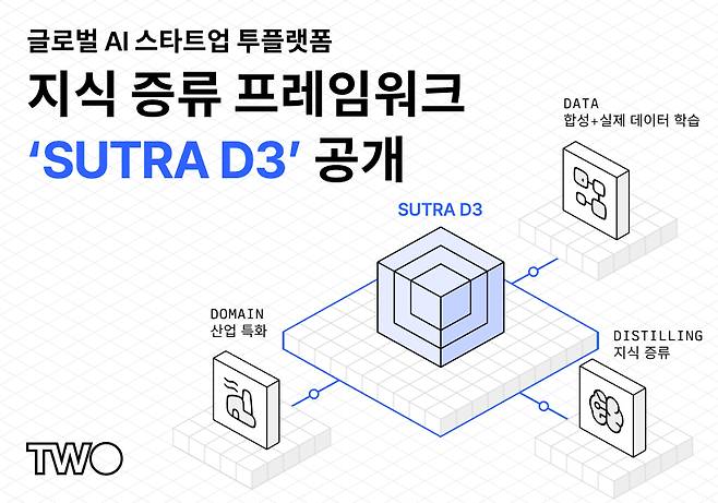 (투플랫폼 제공)