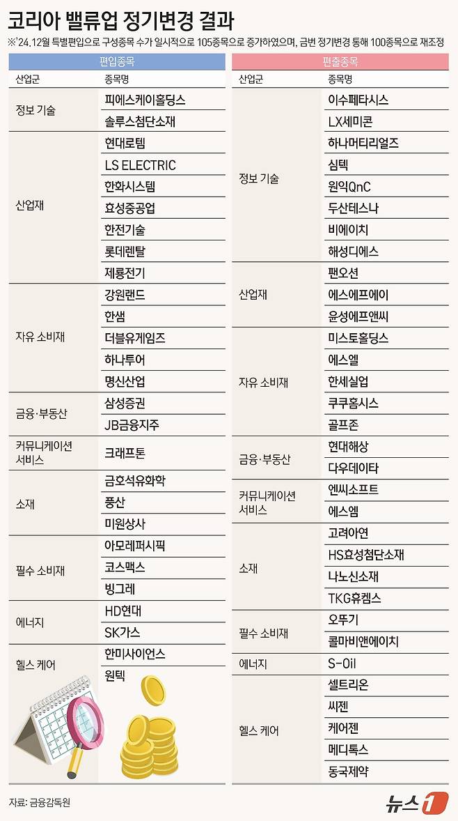 ⓒ News1 김지영 디자이너