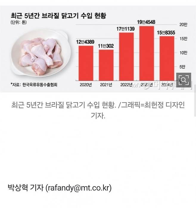 1000083491.jpg 브라질 닭고기 가격 2배 껑충…"휴업해야 하나" 꼬치집 사장 한숨