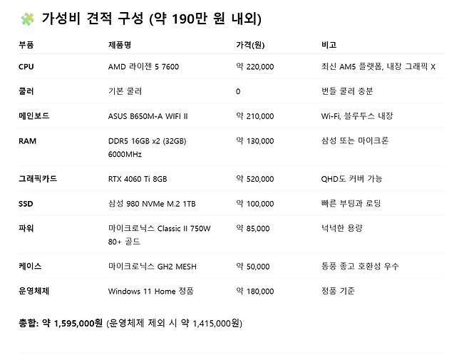 image.png 챗GPT야 가성비 제품들로 200만원 이내에 컴퓨터 견적을 구성해줘