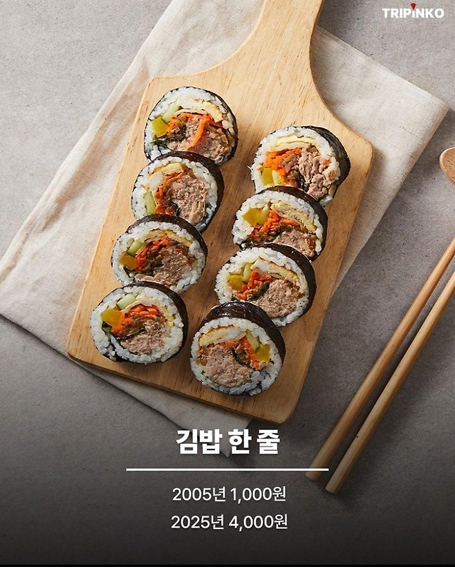 image.png 물가상승률 체감하