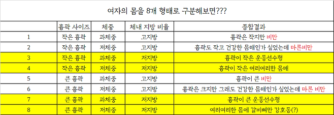 흉통=체중X.png 여자의 가슴과 몸매, 브라사이즈만 보면 절대 모른다. (부제:어쩌면 여자도 몰랐을 여자의 가슴과 몸매 이야기)