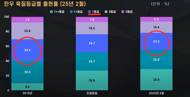 3.PNG 요즘 유행하는 저가한우 창업 리스크 한계점 폭발 직전..