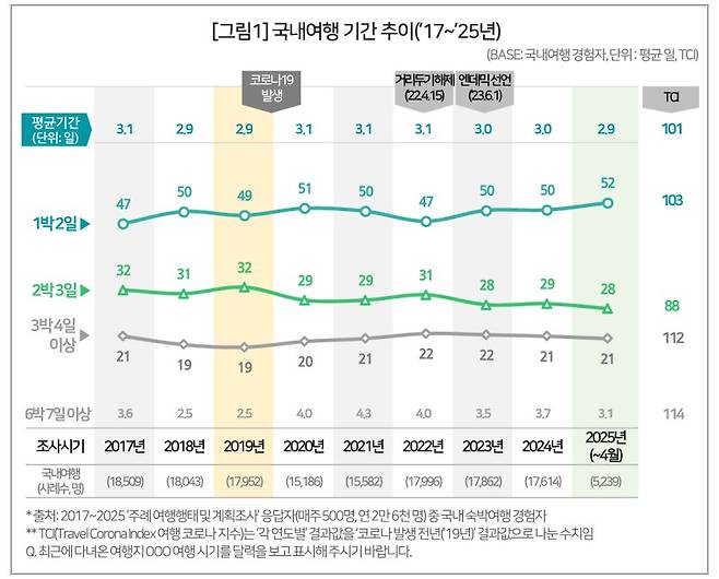 컨슈머인사이트 제공