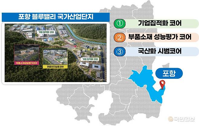포항 블루밸리 국가산업단지 내 수소연료전지 클러스터 조성 계획도. 포항시 제공