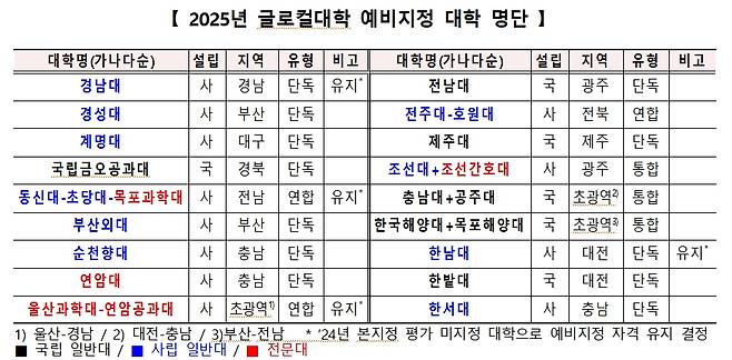 /사진제공=교육부