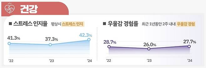 2025 청소년 통계 [여가부 제공]