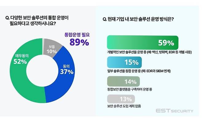 (사진=이스트시큐리티) *재판매 및 DB 금지