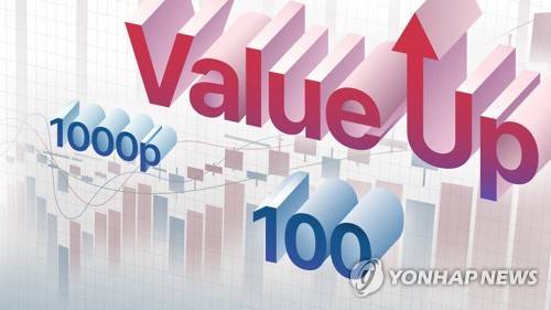 밸류업 지수 [연합뉴스 제공]