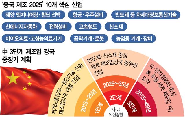 서울경제신문 DB