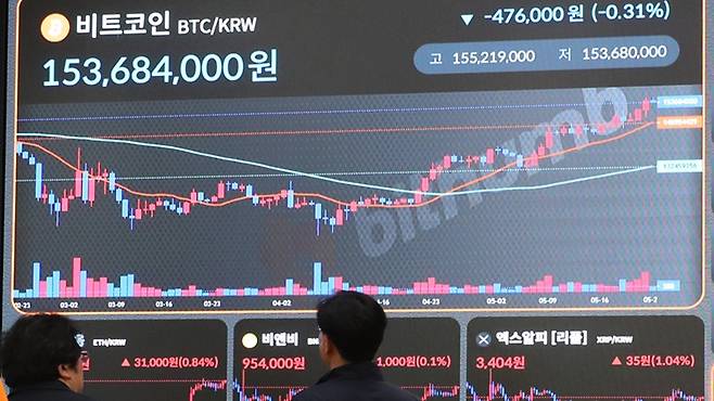 비트코인 가격이 다시 상승세를 기록하고 있다.[사진｜뉴시스]