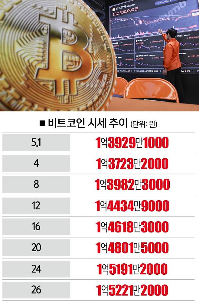 [자료｜빗썸, 사진｜뉴시스]