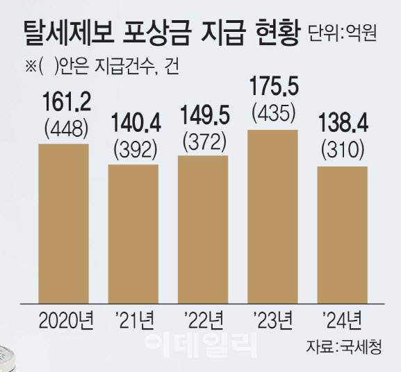 (그래픽= 김일환 기자)
