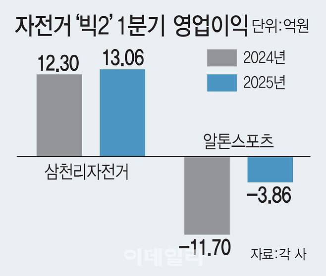 (그래픽= 김일환 기자)