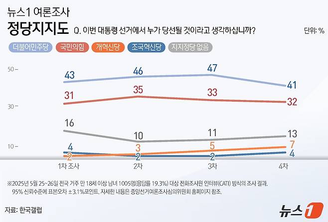 ⓒ News1 윤주희 디자이너