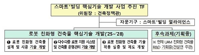 (국토교통부 제공)