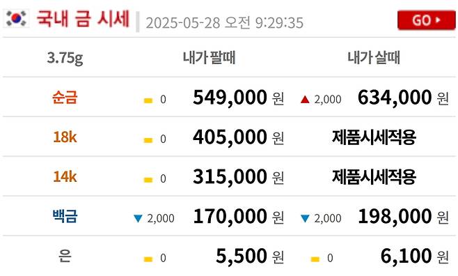 오늘의 금시세 금값시세 금시세닷컴