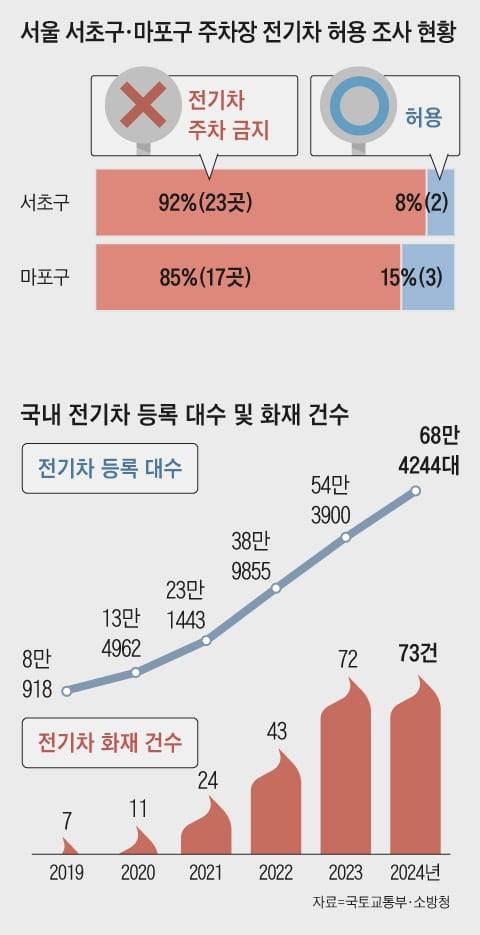 그래픽=양인성