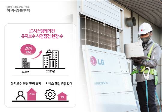 하이엠솔루텍은 여름 성수기를 앞두고 전국 유지보수 현장 대상 사전점검을 실시했다. 하이엠솔루텍 제공