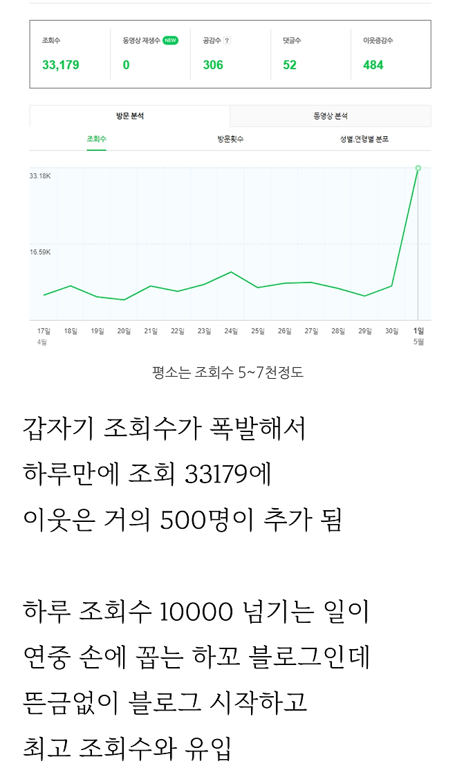 2.png 돈찐이 공개하는 블로그 수익.jpg