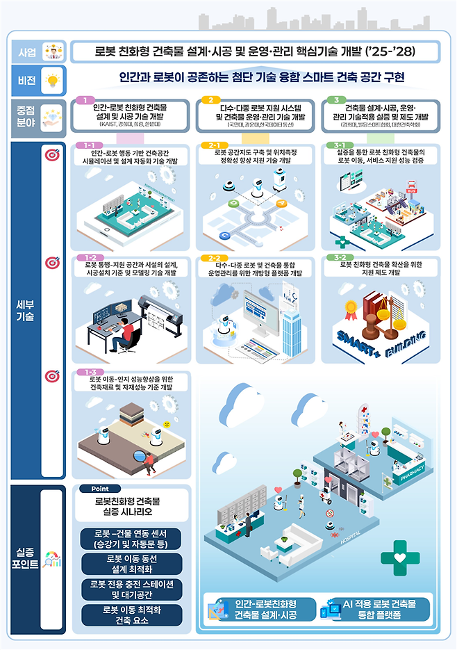 "AI로 건축물도 스마트하게"....국토부, 스마트+