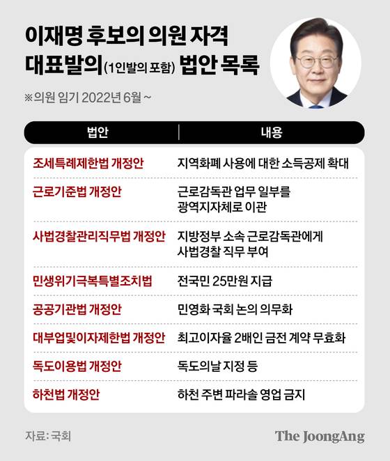 차준홍 기자