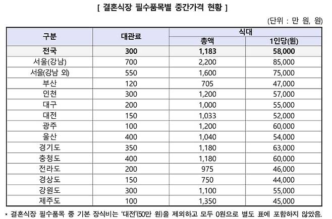 /자료=한국소비자원