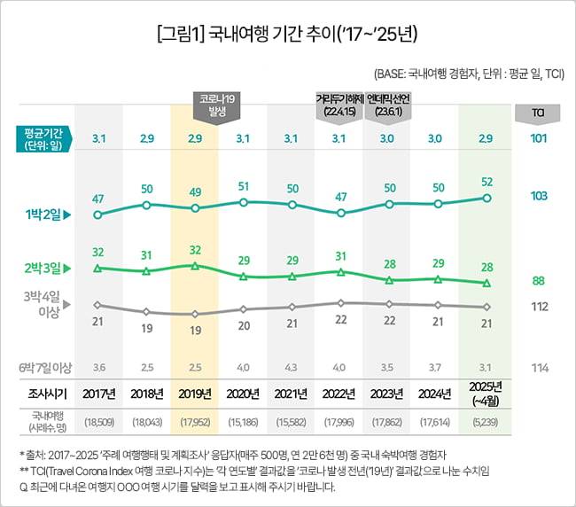 사진=컨슈머인사이트