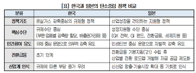 대한상공회의소 제공&nbsp;