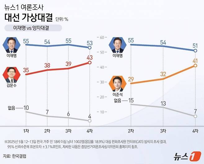 /사진=뉴스1 제공
