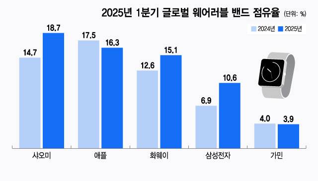 /그래픽=윤선정 디자인 기자