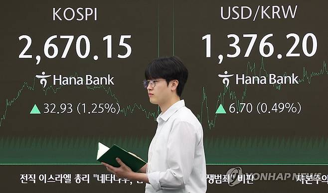 원/달러 환율 7.0원 오른 1,376.5원 마감 (서울=연합뉴스) 김성민 기자 = 28일 오후 서울 중구 하나은행 본점 딜링룸 현황판에 코스피, 원/달러 환율이 표시돼 있다. 
    이날 코스피는 전 거래일보다 32.93포인트(1.25%) 오른 2670.15로 마감했다. 2025.5.28 ksm7976@yna.co.kr